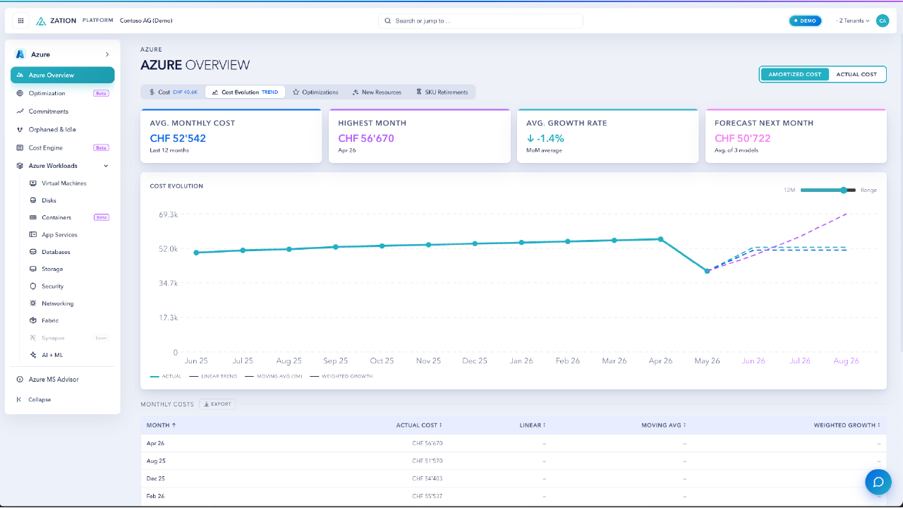 Zation Platform — Azure · Overview