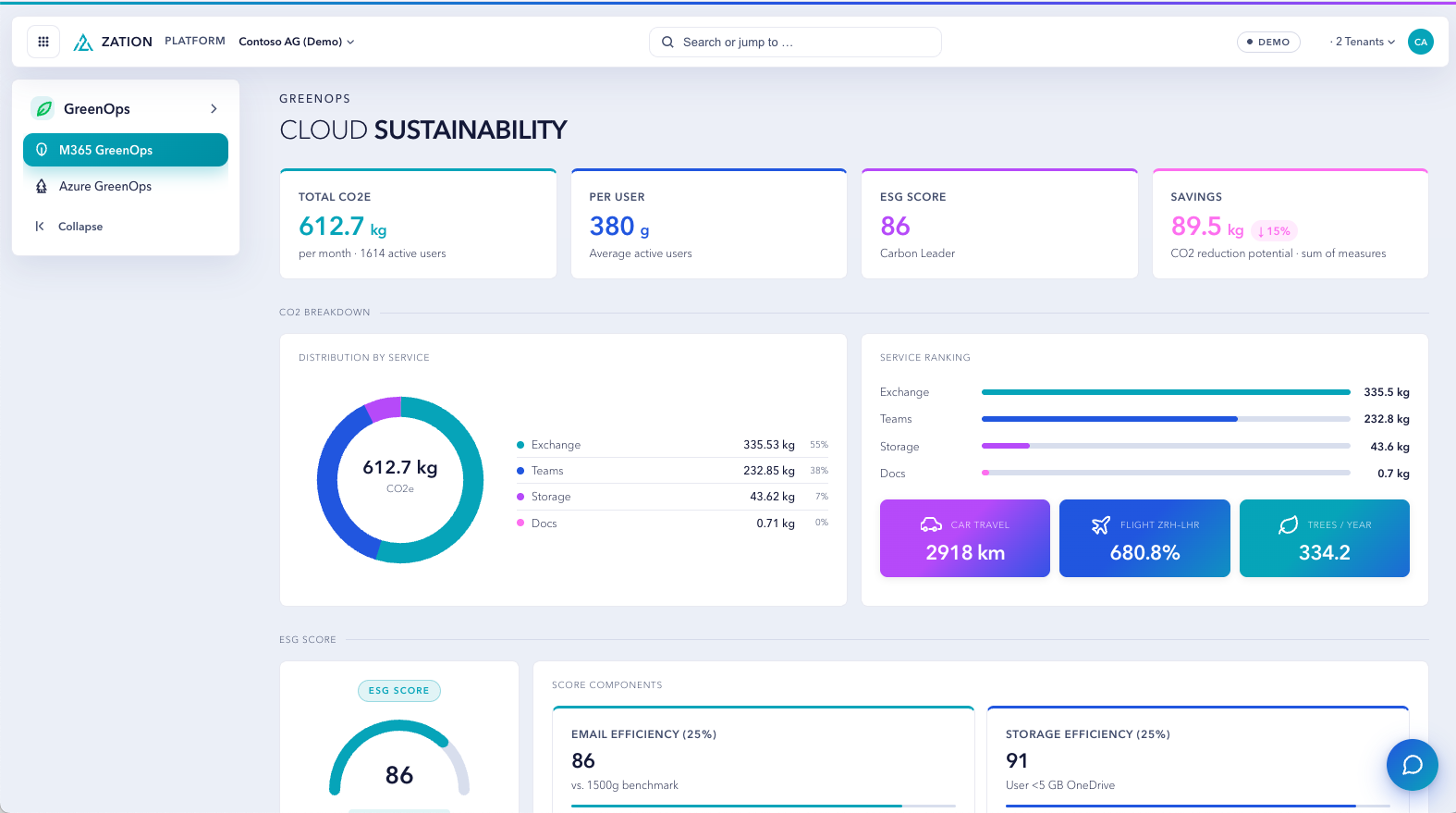 Zation Platform — M365 · GreenOps