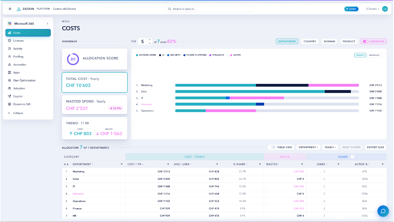 Zation Platform — M365 · Costs