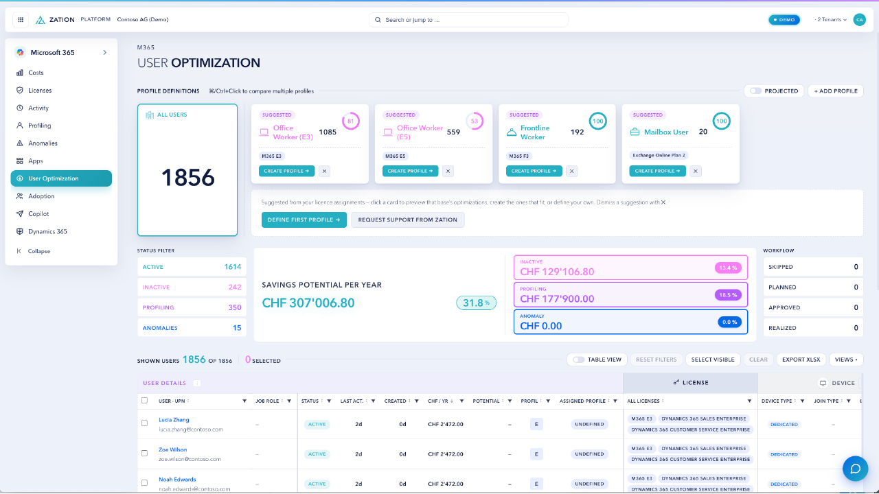 Zation Platform — M365 · User Optimization
